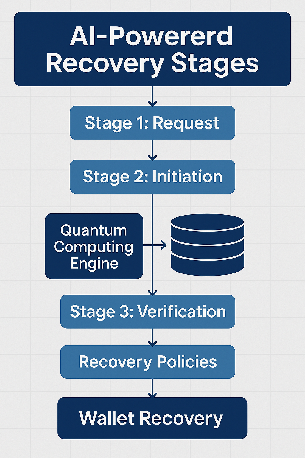EnteleCLOS - Secure / Crypto Asset Recovery Inquiry / Evaluation Fee