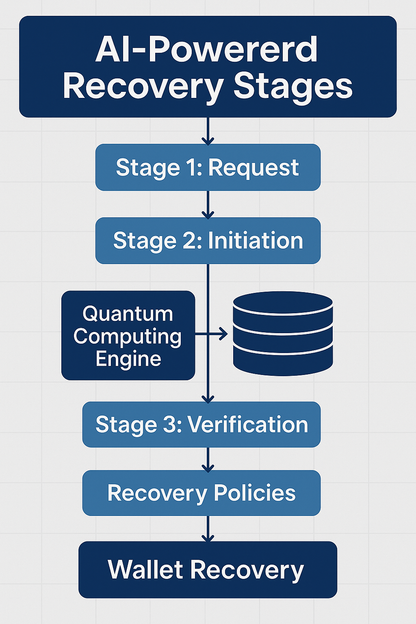 EnteleCLOS - Secure / Crypto Asset Recovery Inquiry / Evaluation Fee